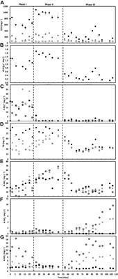 High Carbon Load in Food Processing Industrial Wastewater is a Driver for Metabolic Competition in Aerobic Granular Sludge